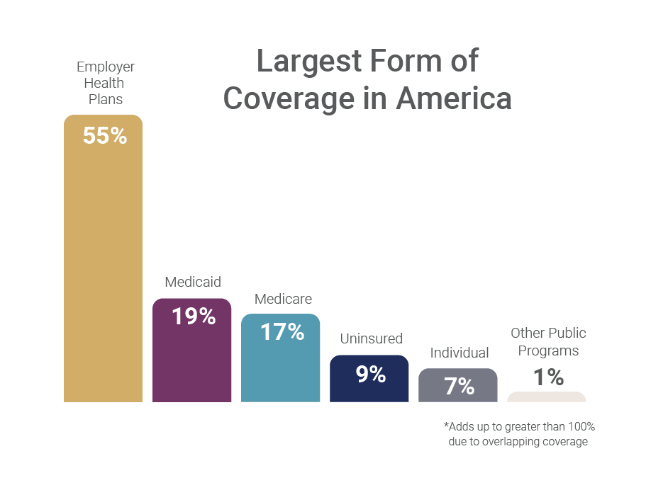 paul b insurance medicare explained